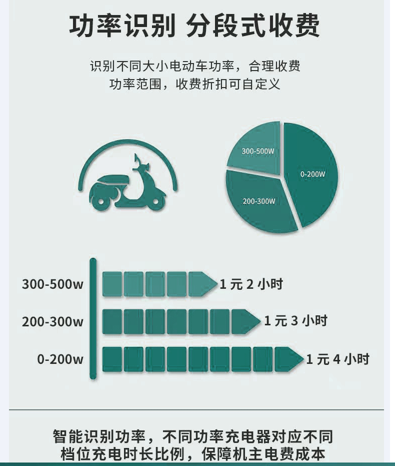 電瓶車充電樁